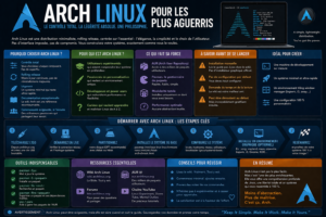 Archi Linux pour les plus aguerris