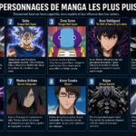 Les 10 personnages de manga les plus puissants