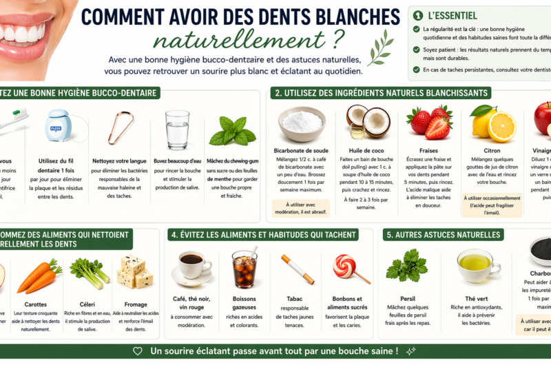 Comment avoir des dents blanches naturellement ?
