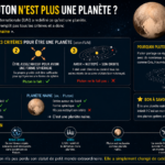 Pourquoi pluton n’est plus une planète ?
