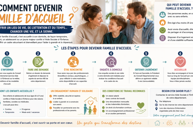 Comment devenir famille d’accueil ?