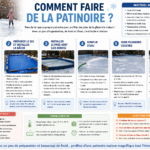 Comment faire de la patinoire ?