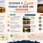Escapade à Lyon pendant un week-end, que faire ?