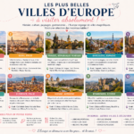 Quelles sont les plus belles villes d’Europe à visiter ?