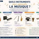 Quels instruments pour apprendre la musique ?
