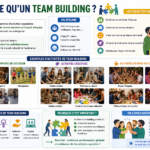 Qu’est-ce qu’un team building ? Définition