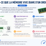 Qu’est-ce que la mémoire vive (RAM) d’un ordinateur ? Définition