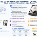 Qu’est-ce qu’un disque dur ? Comment ça fonctionne ?