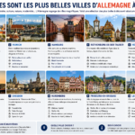 Quelles sont les plus belles villes d’Allemagne à visiter ?