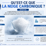 Qu’est-ce que la neige carbonique ? Définition