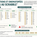 Les interjections et onomatopées autorisées au Scrabble ®