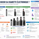 Comment choisir sa cigarette électronique ?