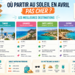 Où partir au soleil en avril pas cher ? Les meilleures destinations