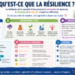 Qu’est-ce que la résilience ? Définition