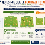 Qu’est-ce que le football total ? Définition
