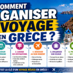 Comment organiser son voyage en Grèce ?