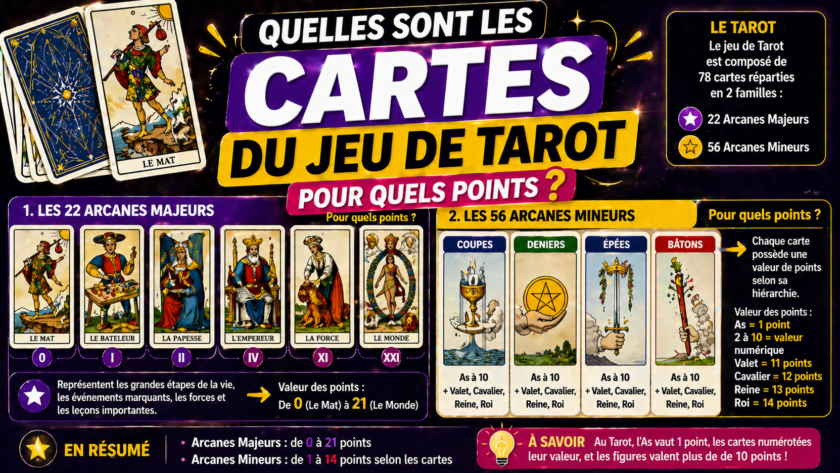 Quelles sont les cartes du jeu de tarot ? Pour quels points ?