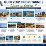 Que faire en Champagne ? Quoi voir ?