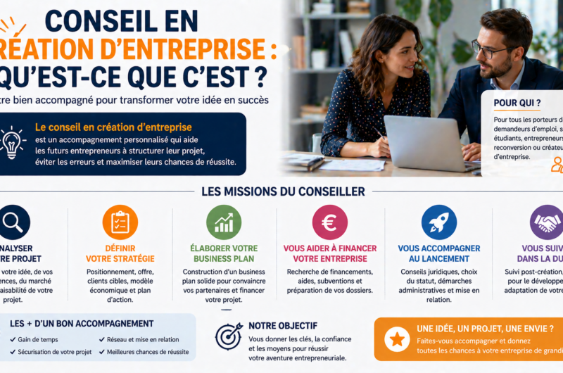 Conseil en création d’entreprise : Qu’est-ce que c’est ?