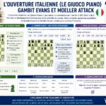 L’ouverture italienne (le Giuoco Piano) aux échecs, Gambit Evans et Moeller Attack