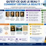 Qu’est-ce que le beau ? Comment définir la beauté ?