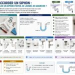 Raccorder un siphon : Comment installer un siphon d’évier, de lavabo, de baignoire ?