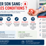 Quelles conditions pour donner son sang ?