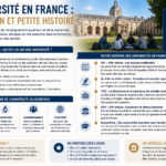 Université en France : Définition et petite Histoire